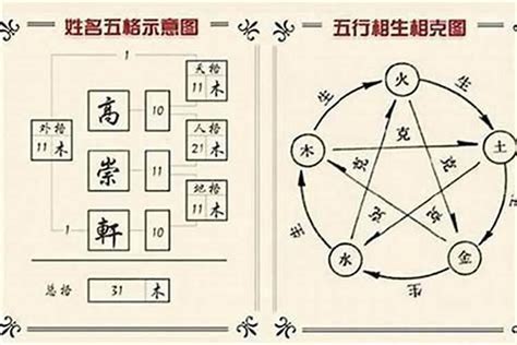 容 五行|容字起名寓意、容字五行和姓名学含义